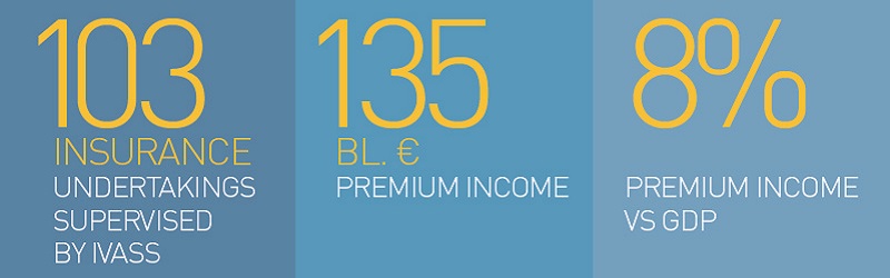 IVASS - Institute for insurance supervision
